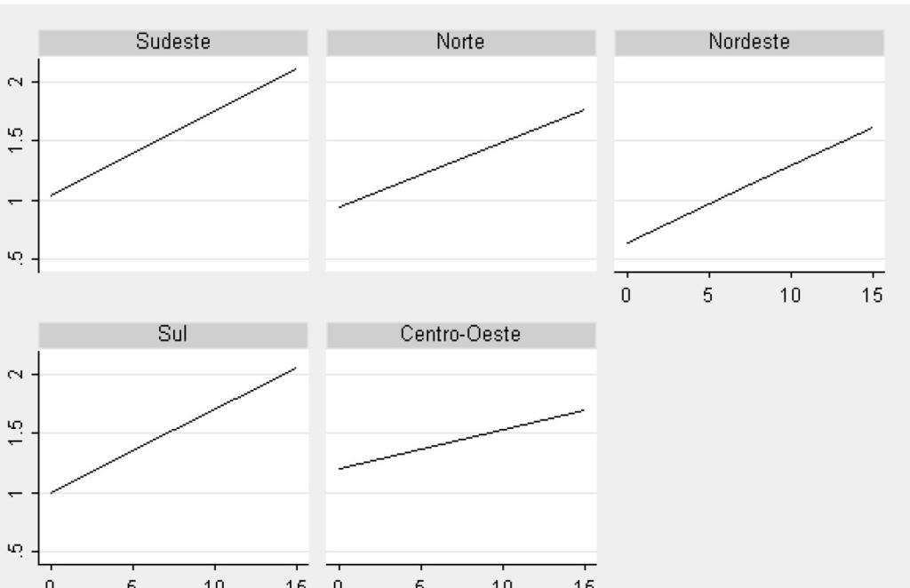 Tabela 3 Indicadores socioeconômicos dos trabalhadores empregados na indústria de metalurgia, valores médios Brasil, 2007 Região Idade Experiência (anos de trabalho) escolaridade (anos de estudo)