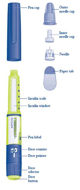 Tresiba FlexTouch e agulha (exemplo) Tampa da caneta Tampa externa da agulha Tampa interna da agulha Agulha Selo protetor Escala de insulina Visor de