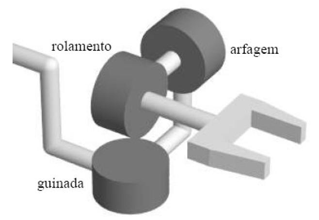 Notação dos movimentos do punho - Roll ou rolamento - rotação do punho em torno do braço - Pitch ou arfagem -