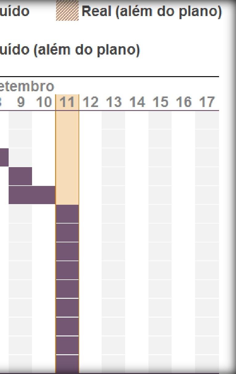 24 DBB 24 BCA 24 CBA 18 BCB Analisando a Tabela 5, o item 1 é um risco de impacto crítico que pode gerar atraso no projeto por mais de 30 dias com aumento considerável do custo logístico, ocorre com