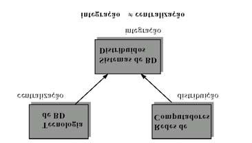 Surgimento dos SGBDDs O que é um Sistema de Banco de Dados Distribuído?