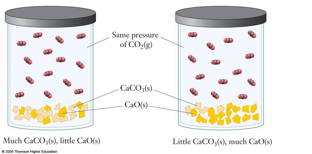 Equilíbrio Heterogêneo Ex: Decomposição do CaCO 3 CaCO 3(s) CaO
