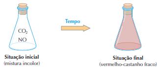 Reação Reversível Reação