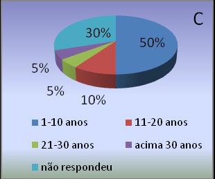 Sendo assim, verificou-se que os jovens vêm contribuindo com a renovação da atividade pesqueira na região, provavelmente pela tradição familiar ou mesmo pela falta de oportunidade profissional, como