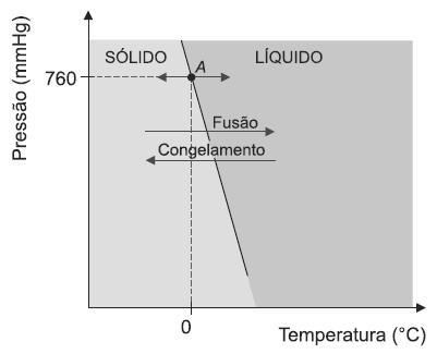 COLÉGIO RESSURREIÇÃO NOSSA SENHORA Efeitos coligativos 4º Bimestre Professor Enio S.