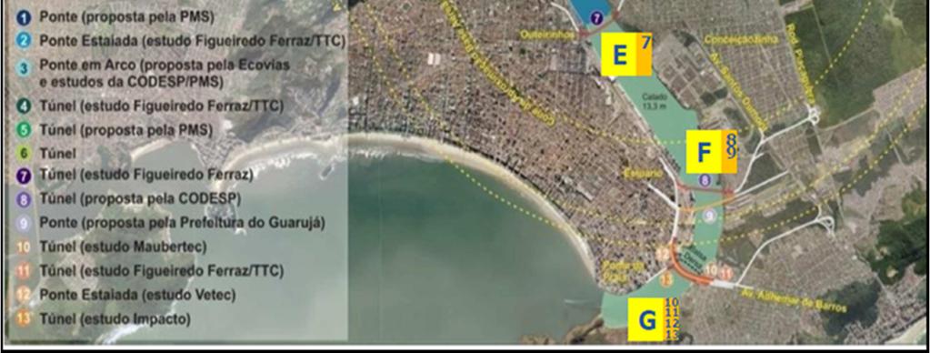 que deve ser no mínimo de 85 metros, para permitir a passagem de navios.