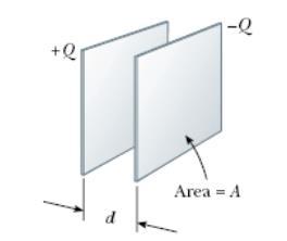 Vamos supor que temos duas placas paralelas. Uma das placas está carregada positivamente enquanto que a outra está carregada negativamente.