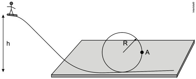 Tendo em vista que no ponto A, a altura R do solo, o módulo da força resultante sobre o esquiador é de 6 vezes o valor de seu peso, e que o atrito é desprezível, determine: a) a razão h/r; b) a força
