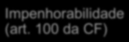 Características frequentes Imprescritibilidade