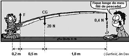 Sabendo-se que Carlos tem 70 kg de massa e que a barra deve permanecer em equilíbrio horizontal, assinale a alternativa correta que indica respectivamente o tipo de alavanca da gangorra e a massa de