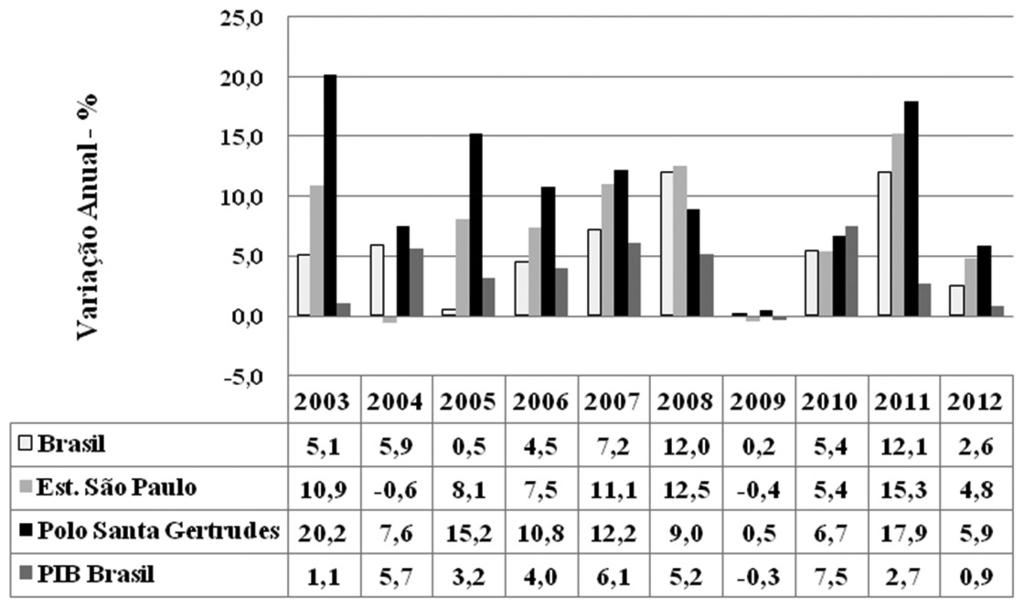 Quadro 1. Demonstrativo da estimativa das reservas aproveitáveis de argila. Reservas Medidas (DNPM7 - AMB, 2010 Ano base 2009) 737.245.