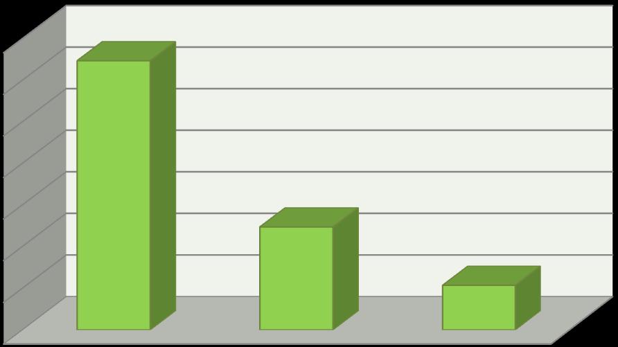 3. Questões 1.