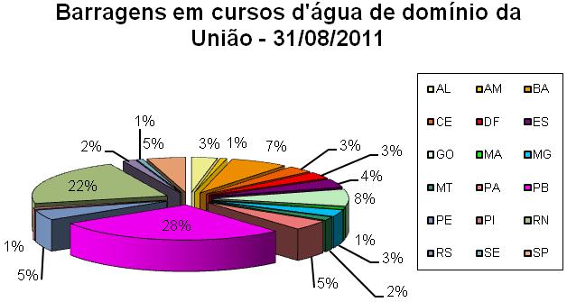 2. Revisão Bibliográfica 12 (a) Distribuição