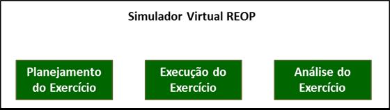 Arquitetura do