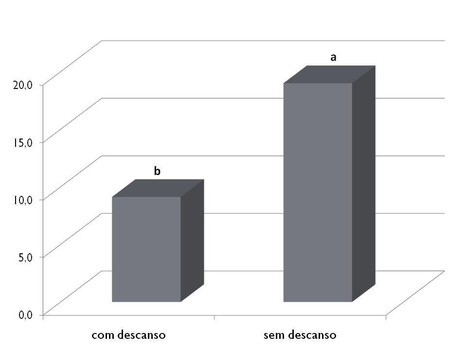 Investigação de fatores que afetam a qualidade e o rendimento de Figura 1