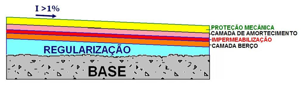 SISTEMA DE IMPERMEABILIZAÇÃO 8.