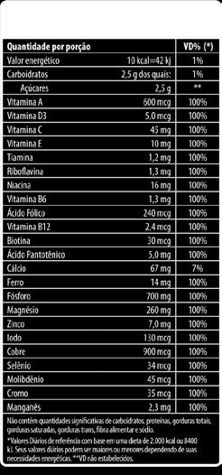 Selênio Aminoácido Quelado, Biotina, Ácido Fólico, Mononitrato de Tiamina, Riboflavina, Acetato de Retinol, Cromo Aminoácido Quelado, Ergocarciferol, Cianocobolamina, Dextrose, Ácido Esteárico,