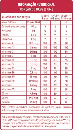 INFORMAÇÕES NUTRICIONAIS Beltfull Banana Beltfull Cacau Belt Kids INGREDIENTES: biomassa de banana verde, gordura vegetal low trans, vitamina c, vitamina b5, vitamina b6, vitamina b1, vitamina b9,