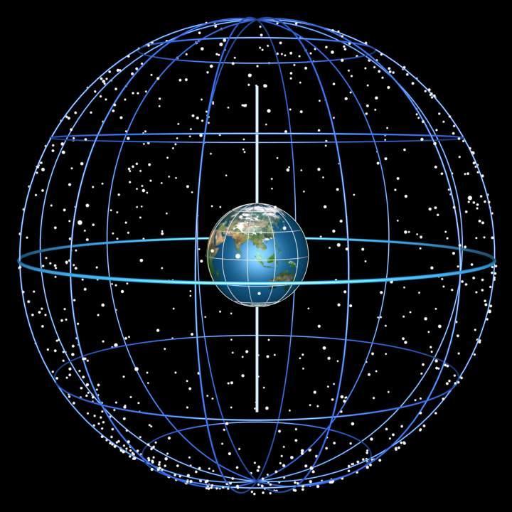 A ESFERA CELESTE Projeção das estrelas Diferente da esfera celeste do