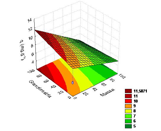 Podendo assim compatibilizar as questões ambientais, usando um resíduo para tratar outro. 5. REFERÊNCIAS AKSU, Z. Aplication of biosorption for the removal of organic pollutants: a review.