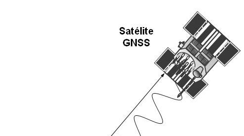 4.1.6 O GNSS e serviços associados Medida da Fase