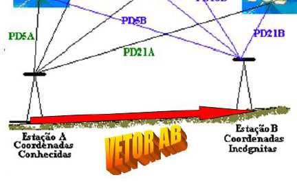 relativo - Com dois ou mais