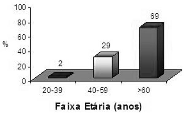 13 Figura 1.