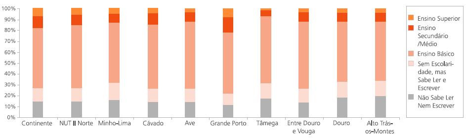 (%) DA POPULAÇÃO EMPREGADA POR SECTOR DE ACTIVIDADE ECONÓMICA (CENSO 21) Fonte: INE Nível