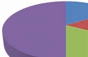 A BANCADA DA EDUCAÇÃO NO CONGRESSO NACIONAL BRASILEIRO: Gráfico - Câmara dos Deputados (Legislatura 2015-2019) Qual a prioridade da política nacional de formação de profissionais da educação?