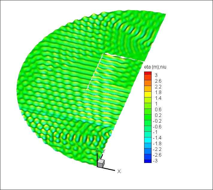 a) b) Figura 1 a) Domínio de cálculo. b) Elevação da superfície livre ao fim de 600 s para ondas regulares com período de 10 s e amplitude de 0.