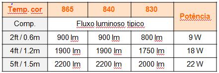 105lm/W Temperatura de funcionamento: -20ºC até +45ºC Com manga de protecção