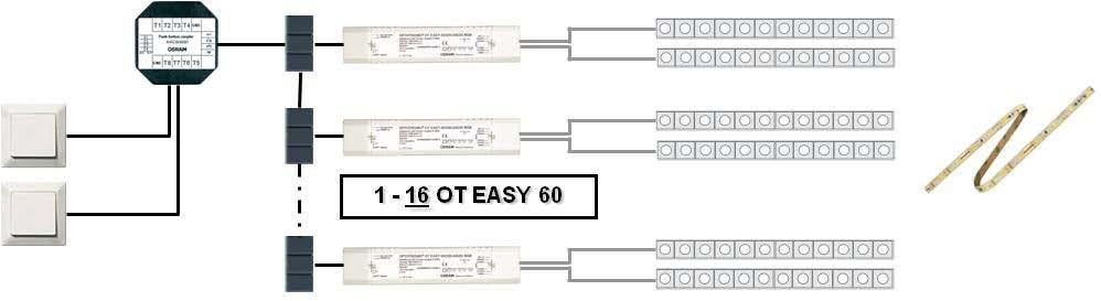 DALI: OT EASY 60II/220-240/24RGB+WDIM 2 unid.