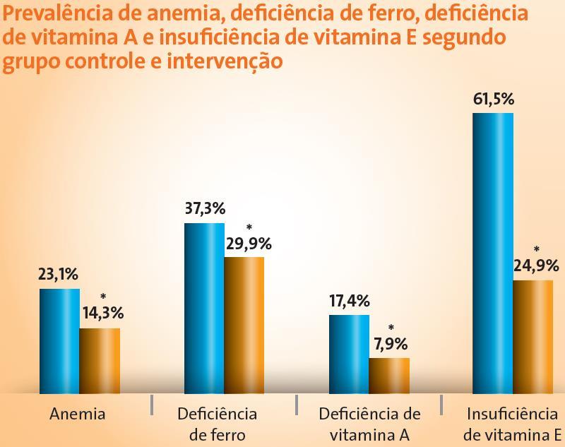 ENFAC: