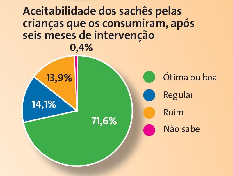 ENFAC: