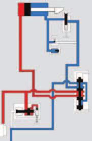 Circuitos hidráulicos básicos 1. Circuito de descarga 2. Circuito regenerativo 3. Válvula limitadora de pressão de descarga diferencial 4.