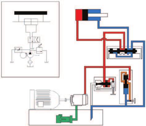 Circuitos hidráulicos básicos 10. Controle de vazão por desvio do fluxo Outro tipo de circuito de controle de fluxo é o circuito de sangria.