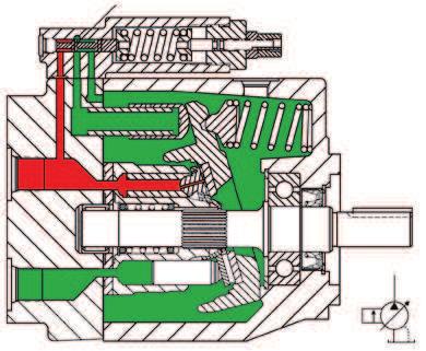 Bombas hidráulicas Bombas de pistão axial de volume variável compensada por pressão O deslocamento da bomba de pistão axial é determinado pela distância que os pistões são puxados para dentro e