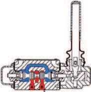 Válvulas de controle direcional Os atuadores manuais são usados em válvulas direcionais cuja operação deve ser seqüenciada e controlada ao arbítrio do operador.