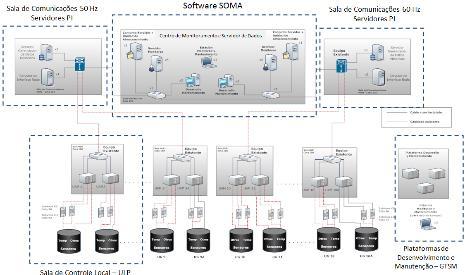 Desafios: Modernização do PI System PROJETO MATRIX ATUALIZAÇÃO TECNOLOGICA SEGURANÇA CIBERNÉTICA BUSINESS INTELLIGENCE Ampliação da Infraestrutura do PI-SIRI para suportar o Projeto MATRIX-UG