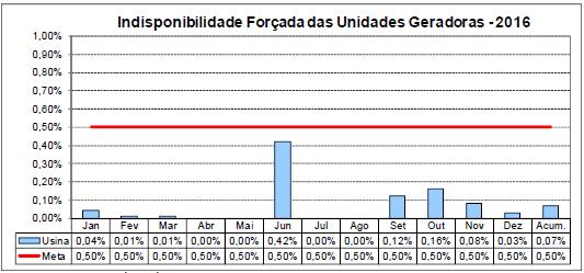 até Abril