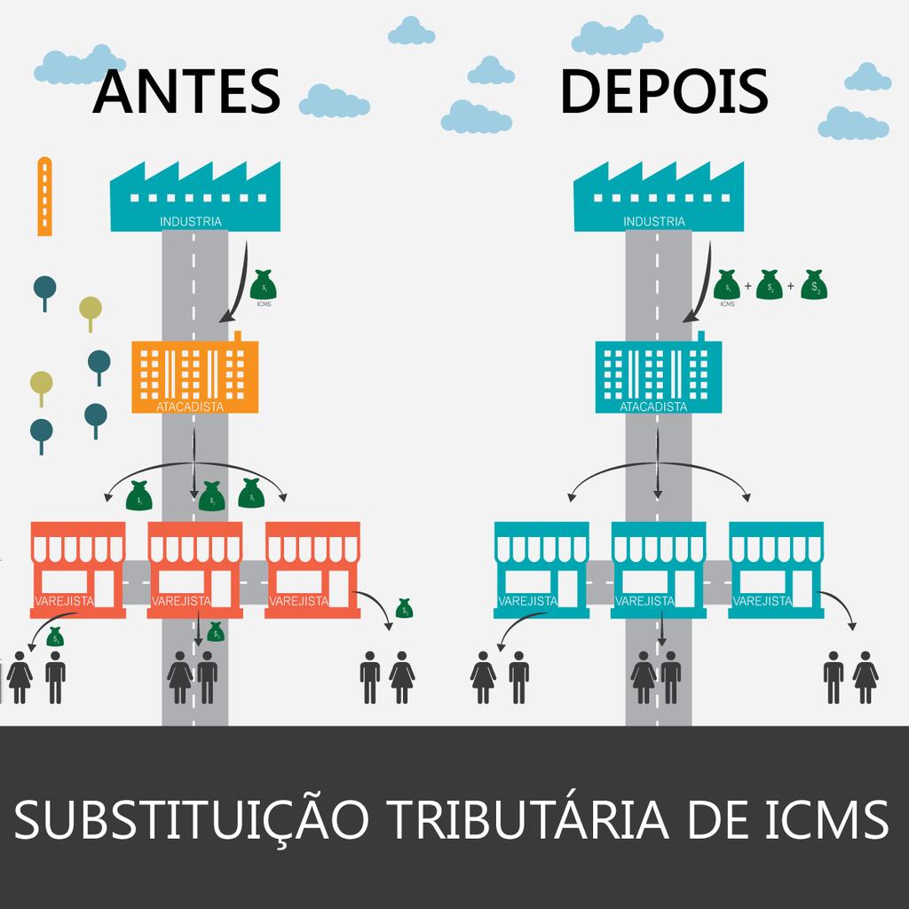 Complexidade do Cálculo de ICMS-ST Não tem caminho fácil, para fazer o cálculo da