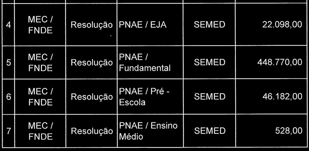 .. Maria Cecilia Amendola da Motta Secretário Munic. de Desenvolvimento Econômico, de Ciência e Tecnologia e do Agronegócio... Edil Afonso Albuquerque Secretário Munic.