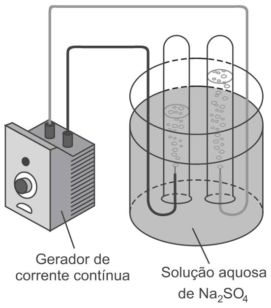 Terceiro dia Questão 4. Em uma aula de laboratório de Química, a professora propôs a realização da eletrólise da água.