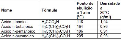 Alternativa E O ródio (Rh) é um metal de transição sólido à temperatura ambiente e condutor de eletricidade.