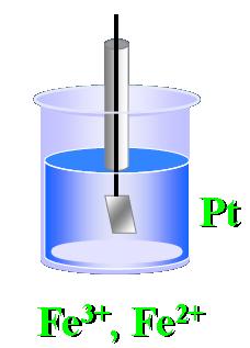 gás Ex.: Pt H (g HCl(q Semi-reção: H + (q + e H (g redox Ex.