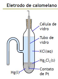 Q Cl