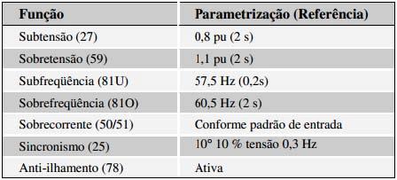 comunicação com o COD (Centro de Operação da Distribuição da CETRIL). Para tanto, o inversor terá que possuir a funcionalidade de acesso remoto.. 7.10.