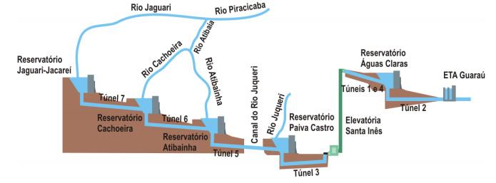 26 Figura 2. Diagrama esquemático do Sistema Cantareira (ANA, 2013).