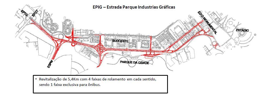 Eliminação de gargalos SISTEMA VIÁRIO Acumulo de entrelaçamentos de fluxos em espaço reduzido Alças de raio demasiadamente reduzido na travessia da Praça do Buriti Exemplo da Estrada Parque do Setor