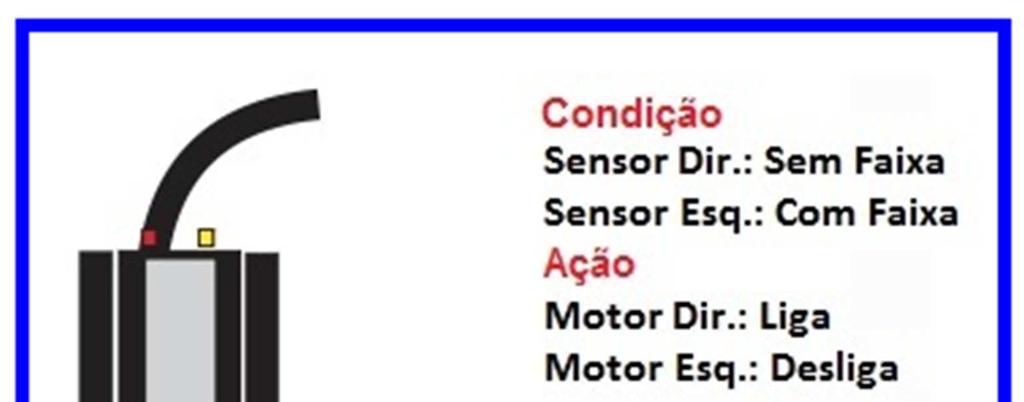 3.2 - SENSOR DE PROXIMIDADE Será